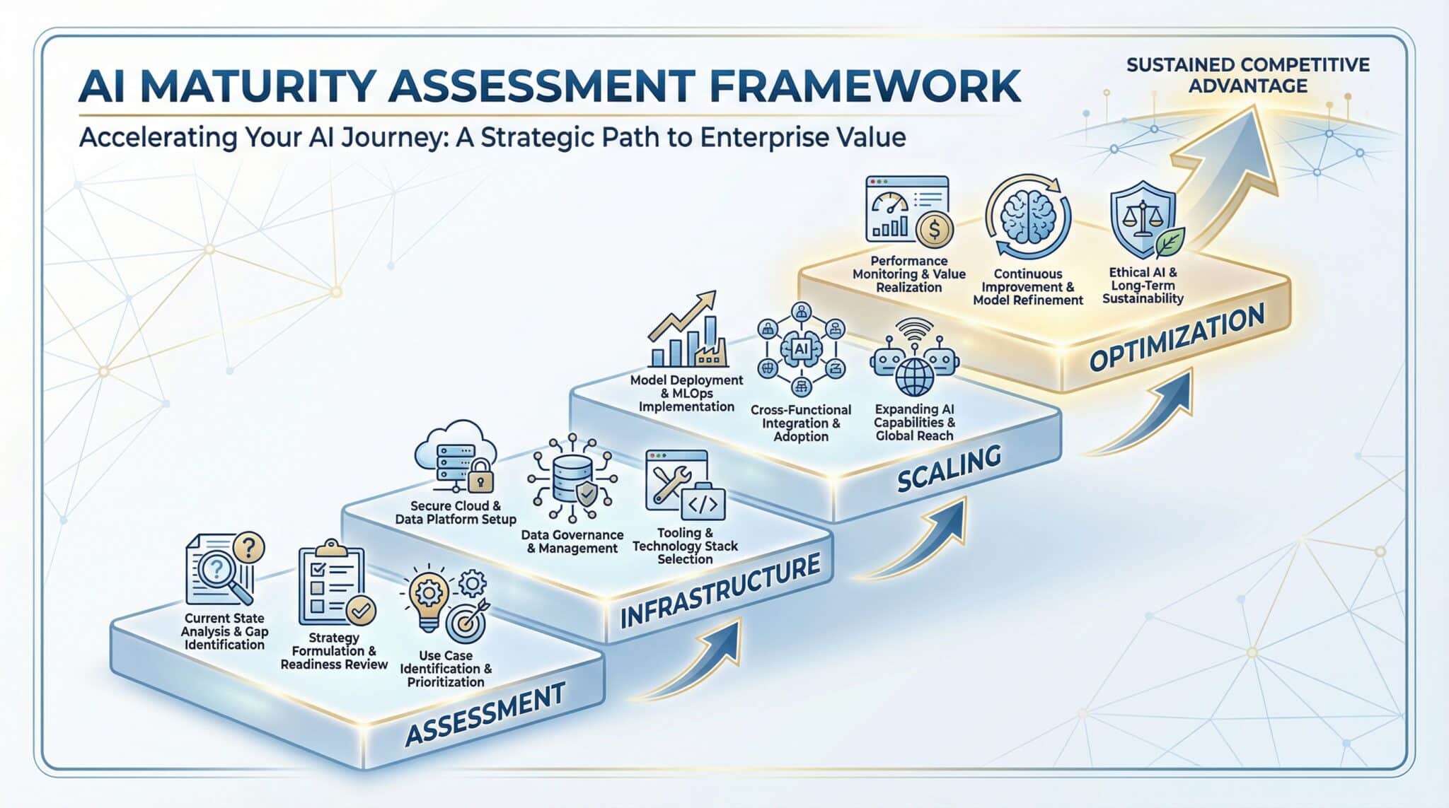 Guide illustration - section 1