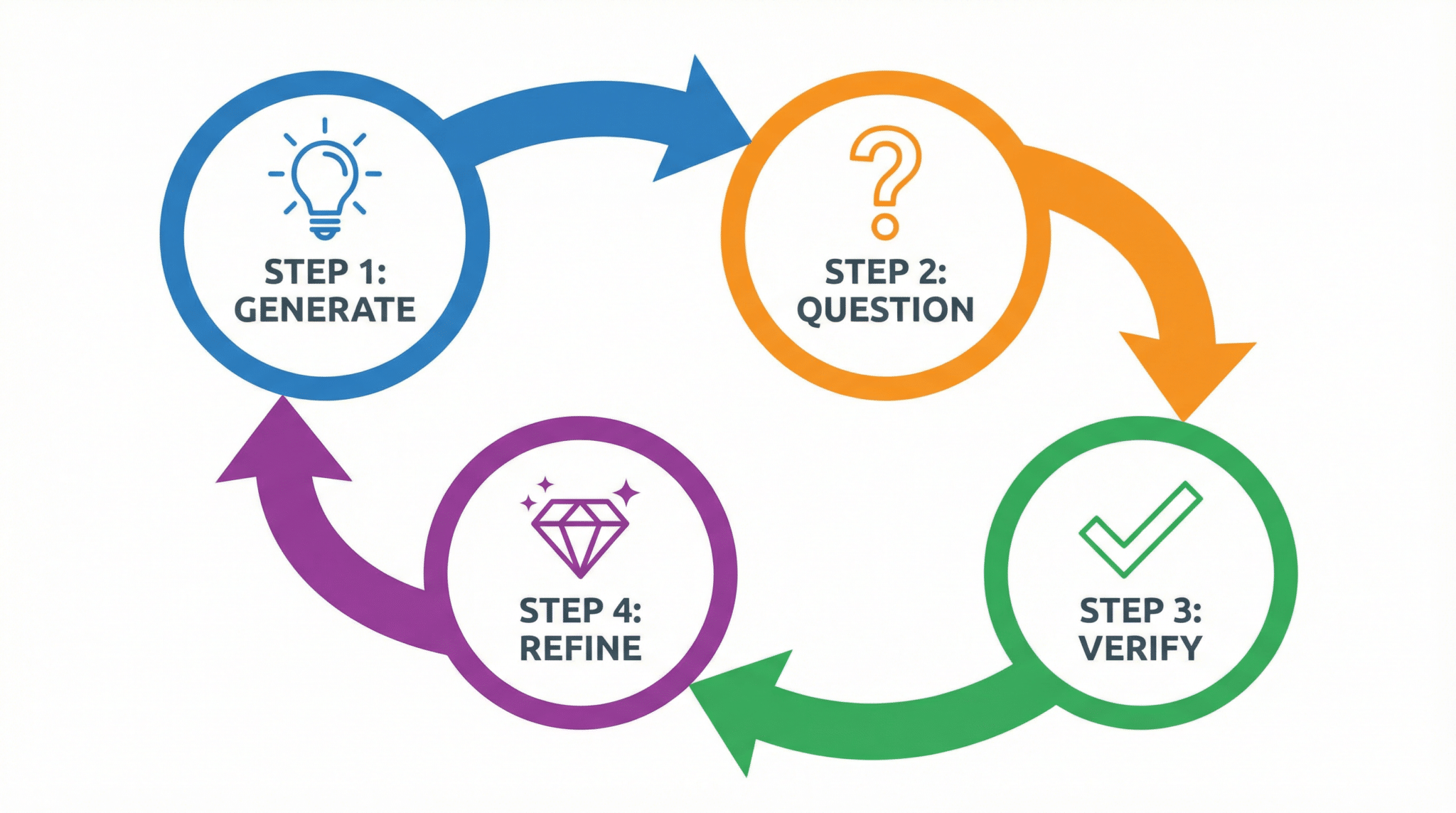Prompting Guide illustration - section 1