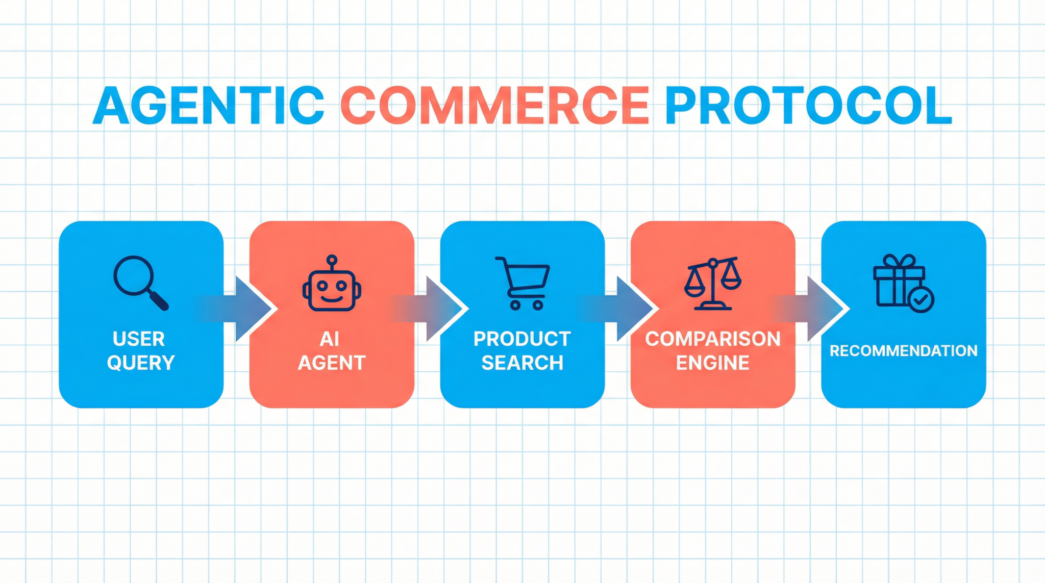 ChatGPT Shopping Revolution: How the Agentic Commerce Protocol Changes Online Shopping - Illustration 1