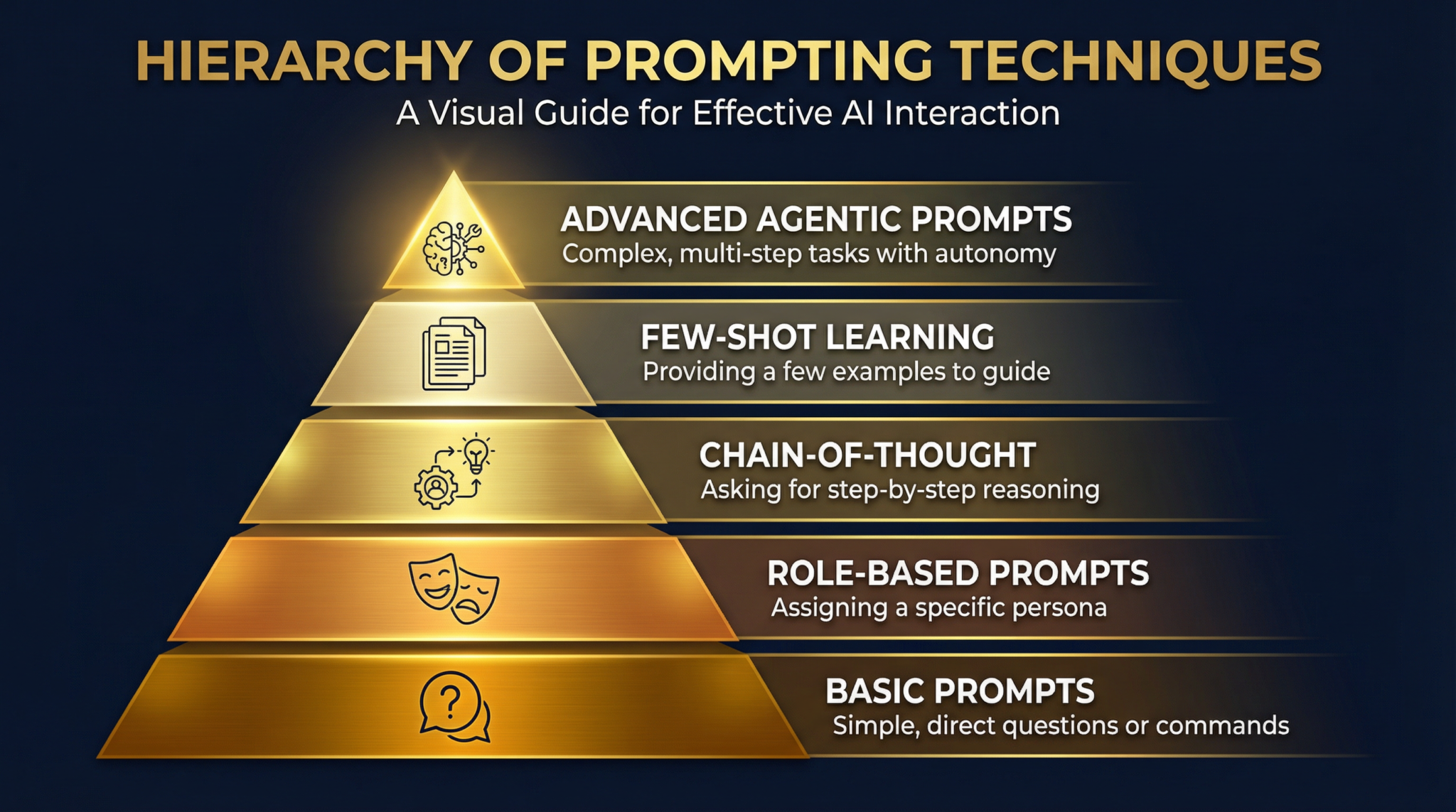 25 Advanced ChatGPT Prompting Techniques for GPT-5.4 in 2026 - Illustration 1