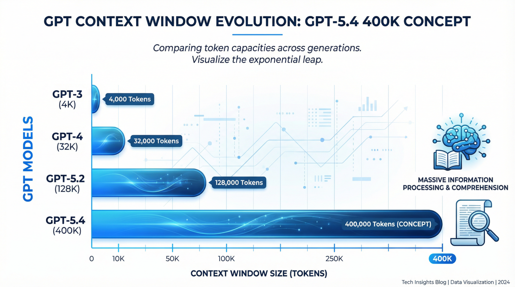 GPT-5.4 Complete Guide: OpenAI's Most Powerful AI Model Explained - Illustration 1