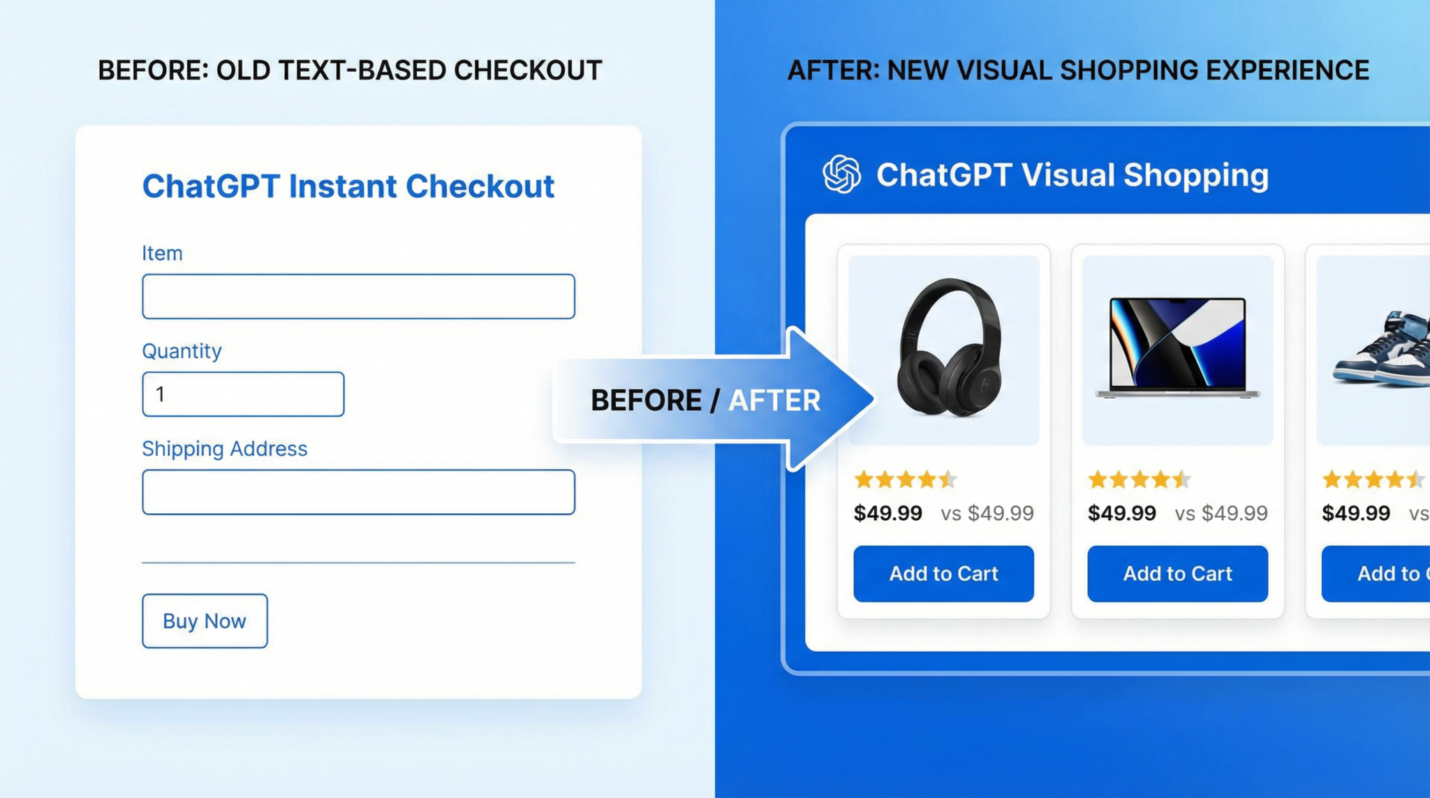 ChatGPT Shopping Revolution: How the Agentic Commerce Protocol Changes Online Shopping - Illustration 2