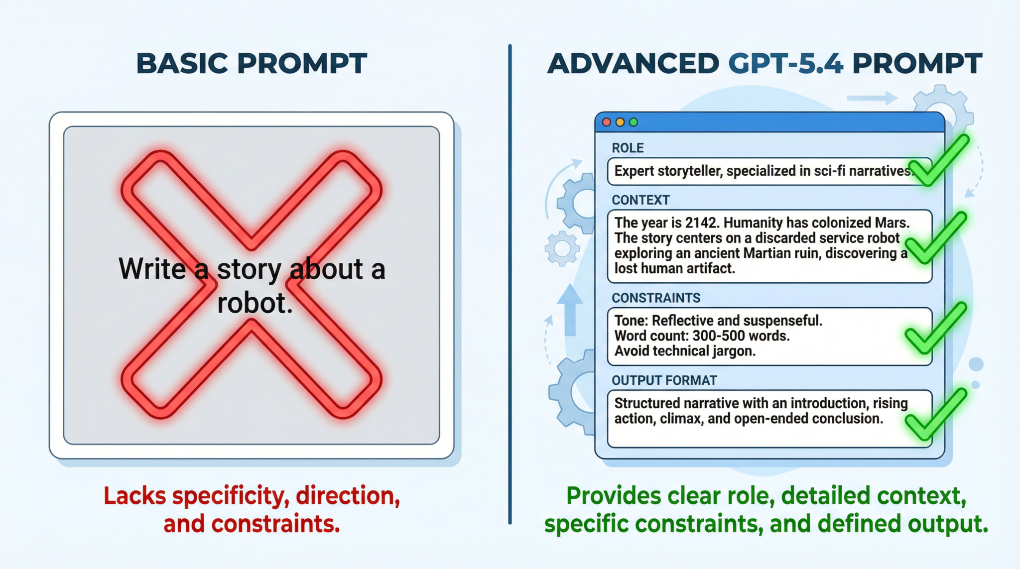 25 Advanced ChatGPT Prompting Techniques for GPT-5.4 in 2026 - Illustration 2