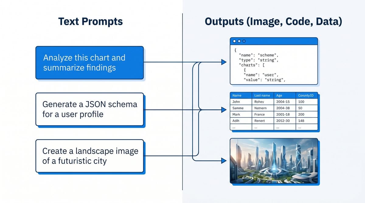The Ultimate Prompt Engineering Framework for ChatGPT, Claude, and ...
