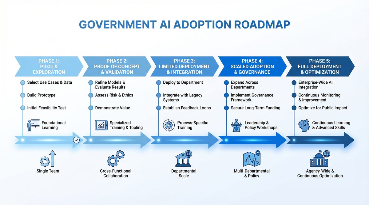 Government Service Prototype Examples How 3,000 Government Employees Transformed Public Services Using ...