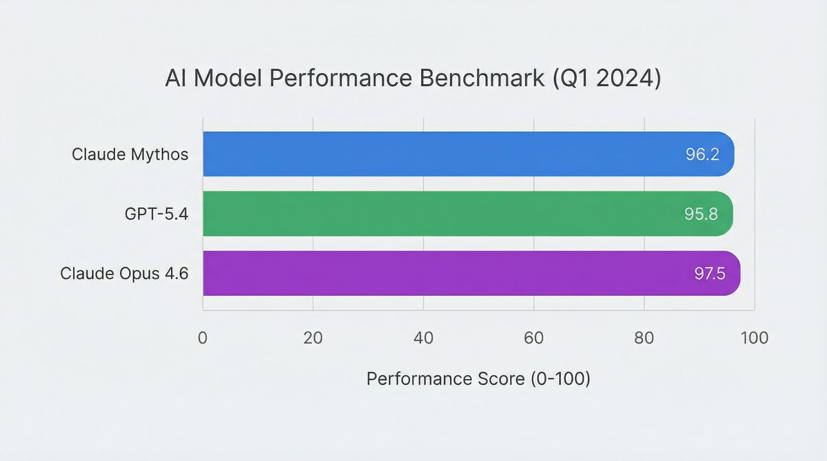 AI Model Performance Benchmarks