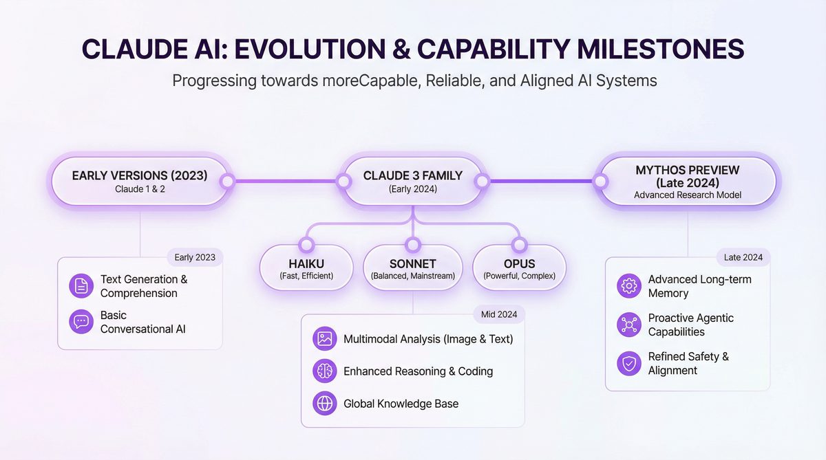 ChatGPT AI Hub - Article 4 Section2