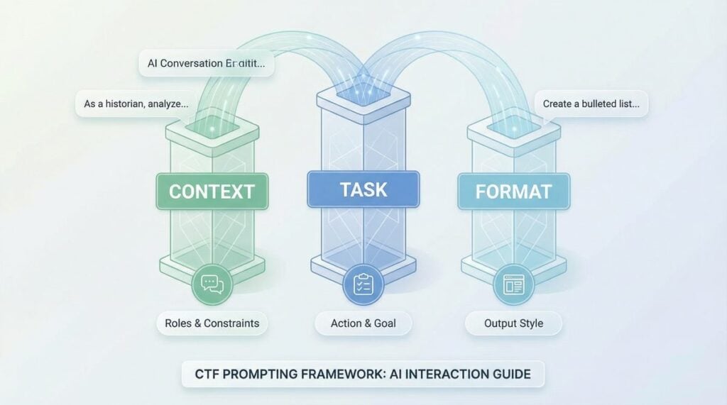 Advanced AI Prompting Techniques for 2026: The CTF Method - Chat GPT AI Hub