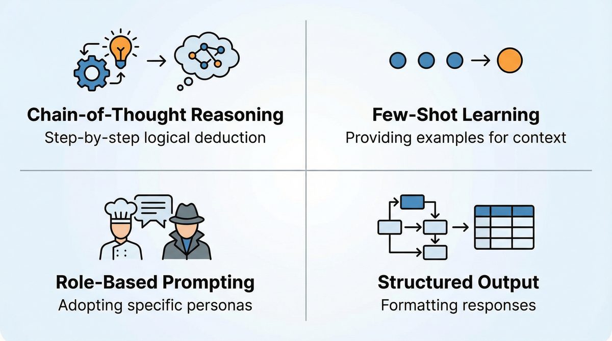 Advanced Prompt Engineering Techniques