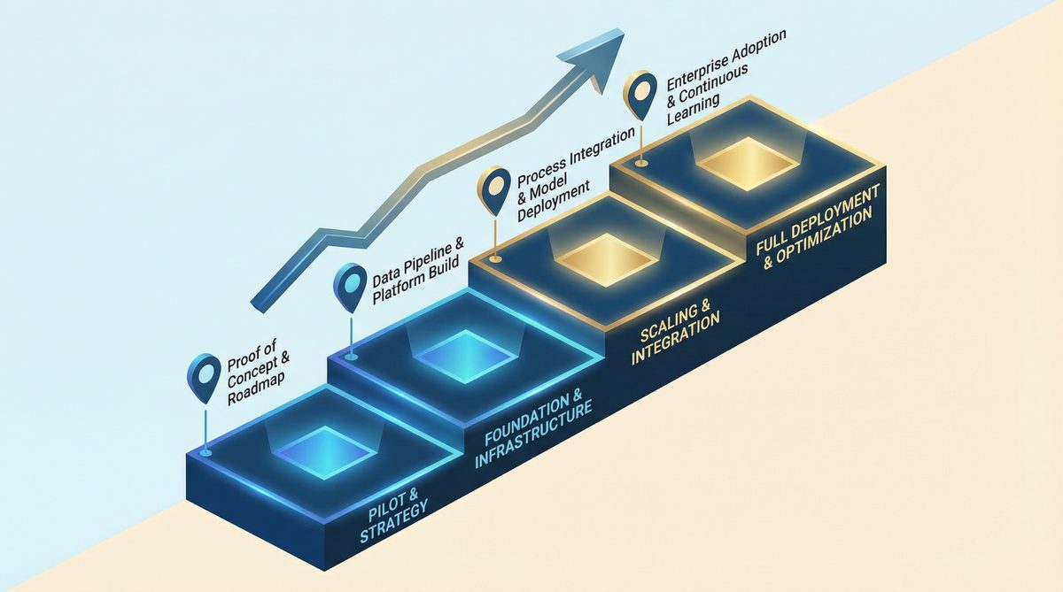 ChatGPT AI Hub - Article 6 Section2