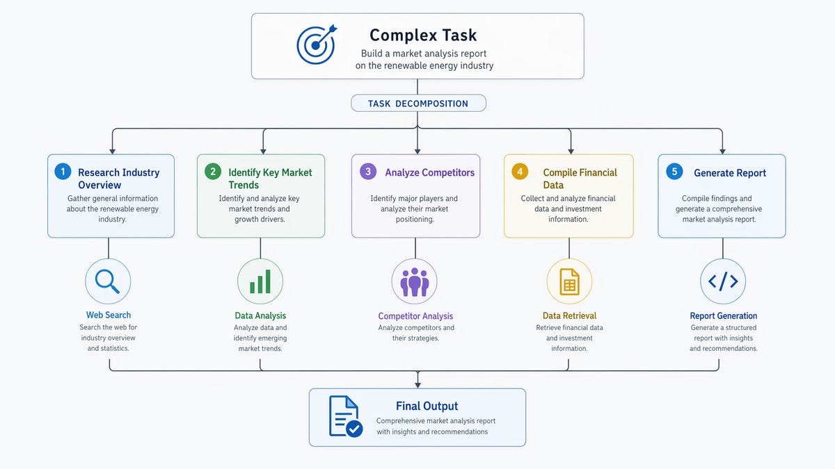 Advanced Prompting for Agentic AI: How to Get the Most Out of GPT-5.5 - Section 1