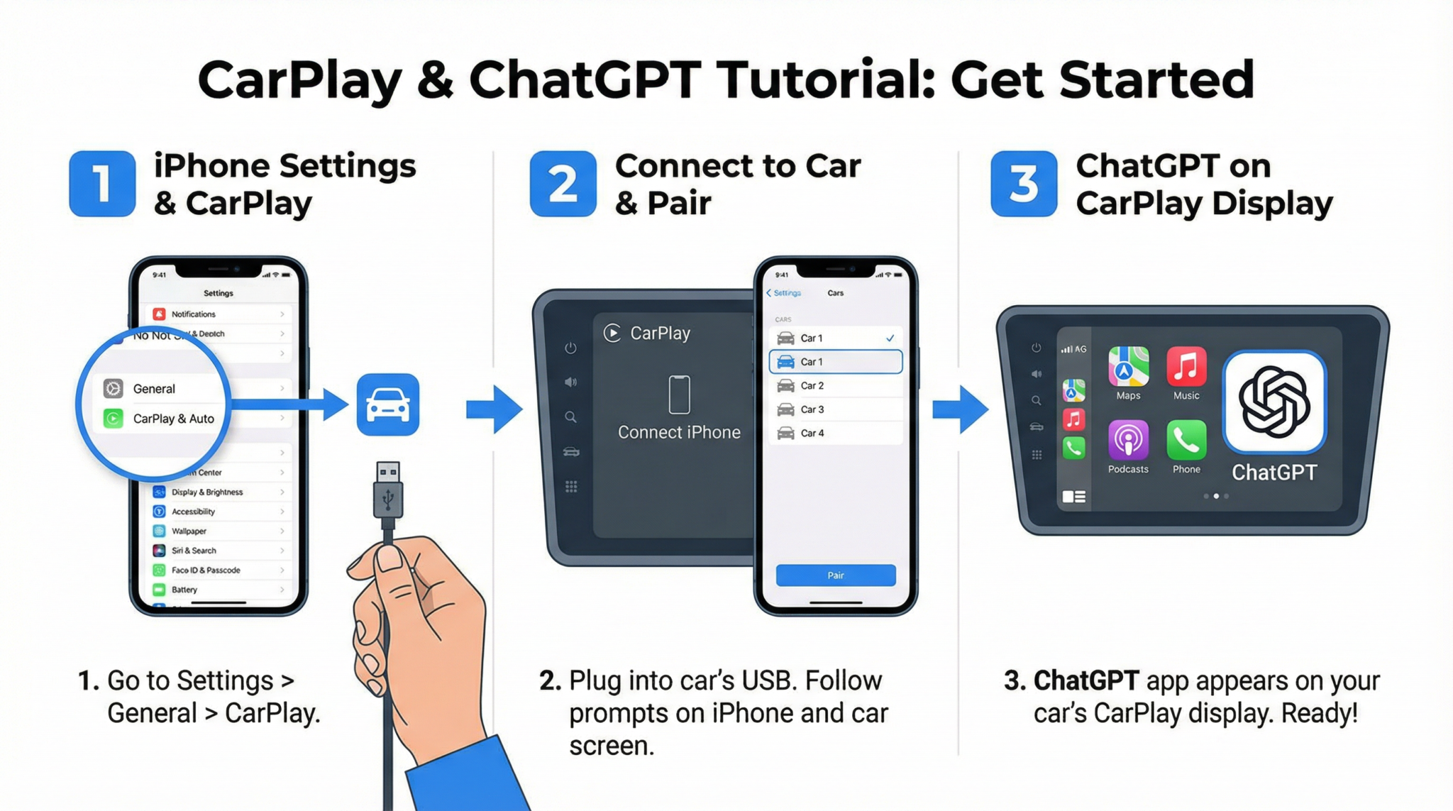 ChatGPT AI Hub Article 2 - Section1