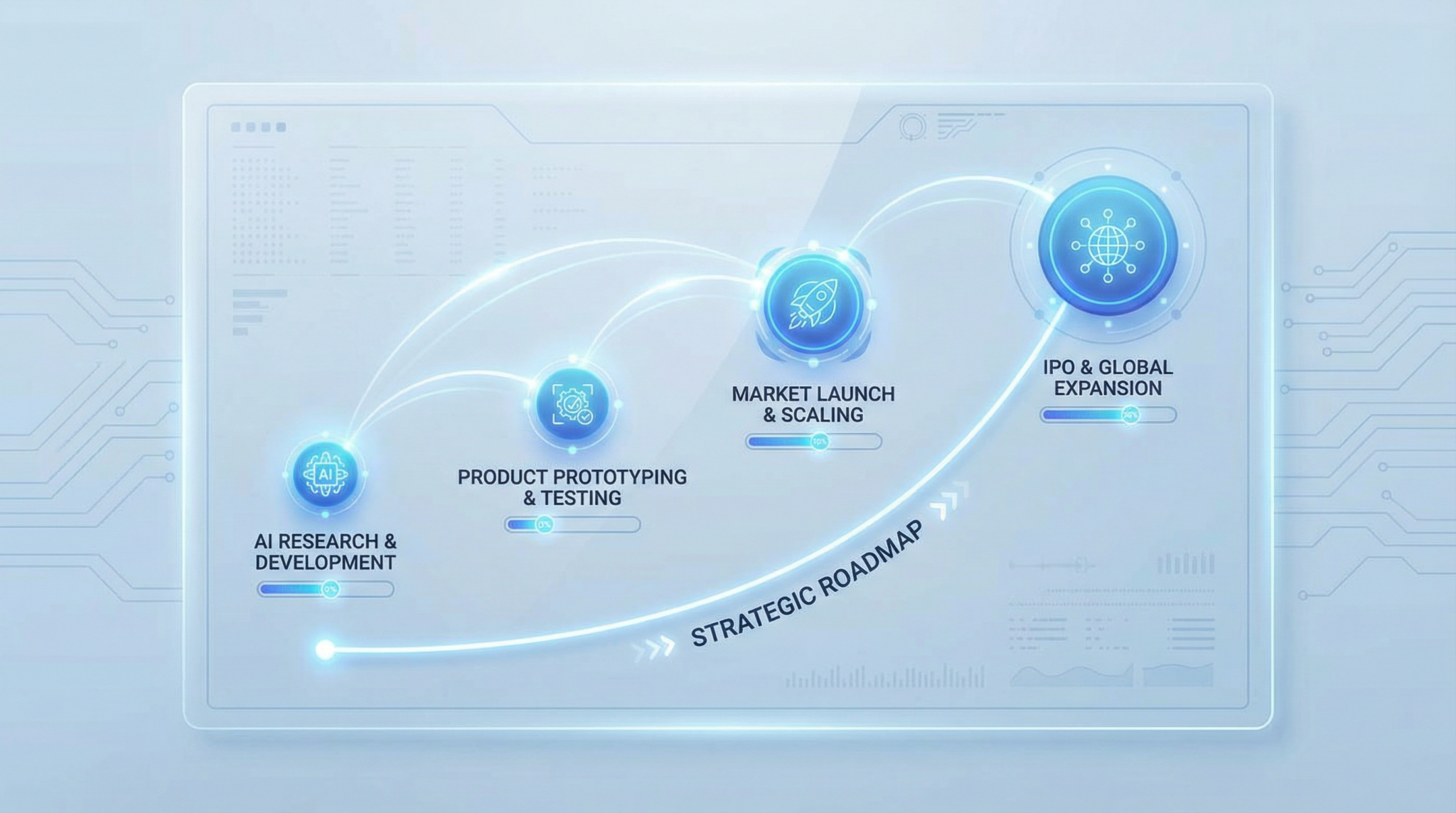 Strategic Roadmap AI Research to IPO