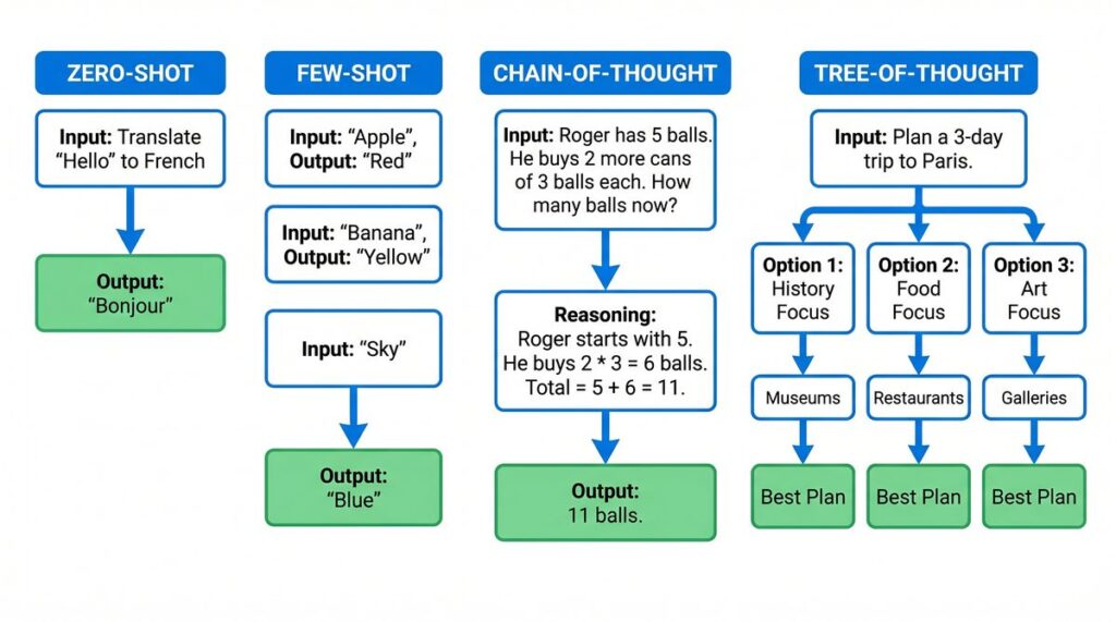 Advanced Prompt Engineering for ChatGPT, Claude, and Codex in 2026 ...