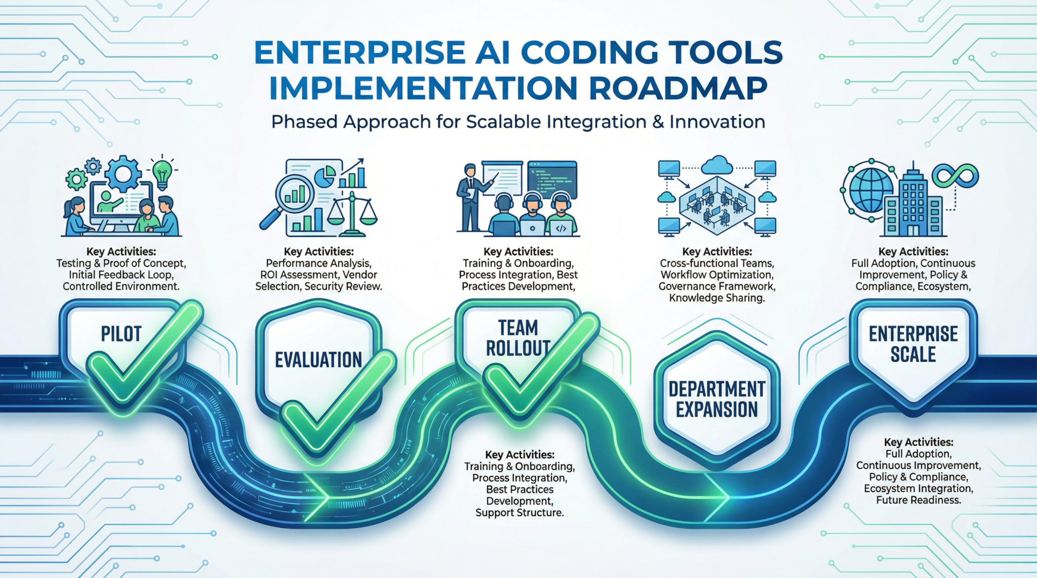 How Notion, Ramp, and Braintrust Scaled OpenAI Codex Across Their Engineering Teams: An Enterprise Case Study - Section Illustration