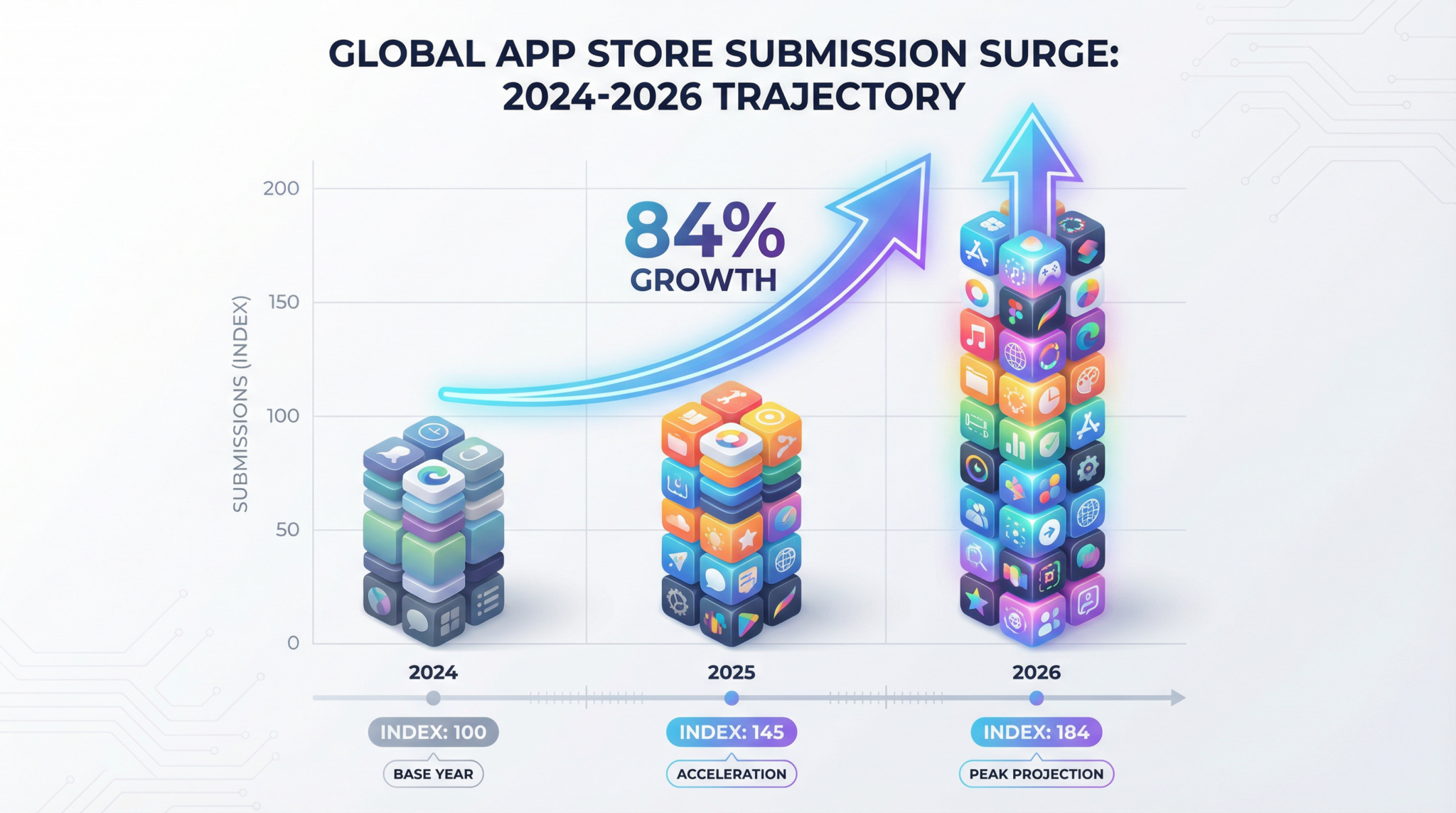 How AI Coding Tools Drove an 84% App Store Surge: A Vibe Coding Case Study - Section Illustration