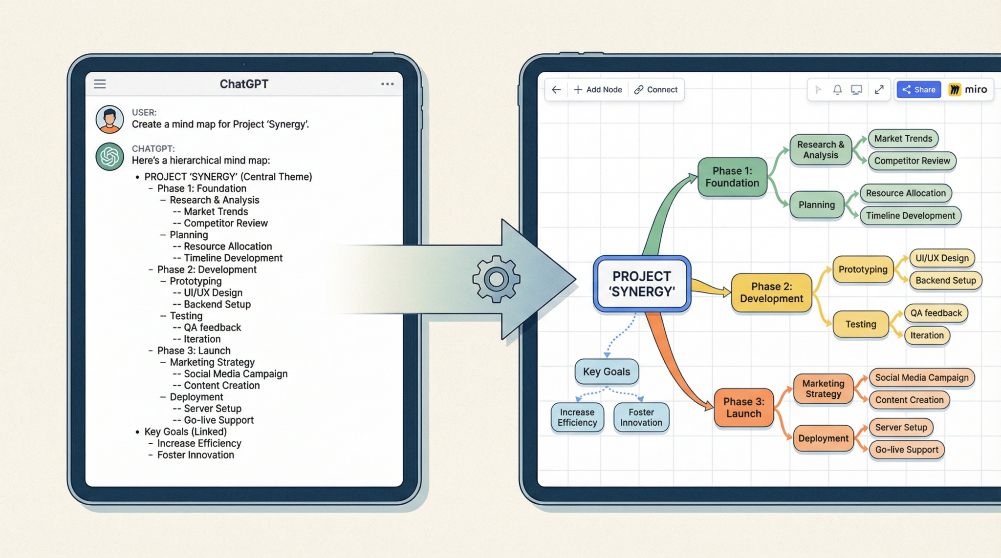 AI Mind Mapping: How to Visualize and Organize Ideas with ChatGPT in 2026 - Section Illustration