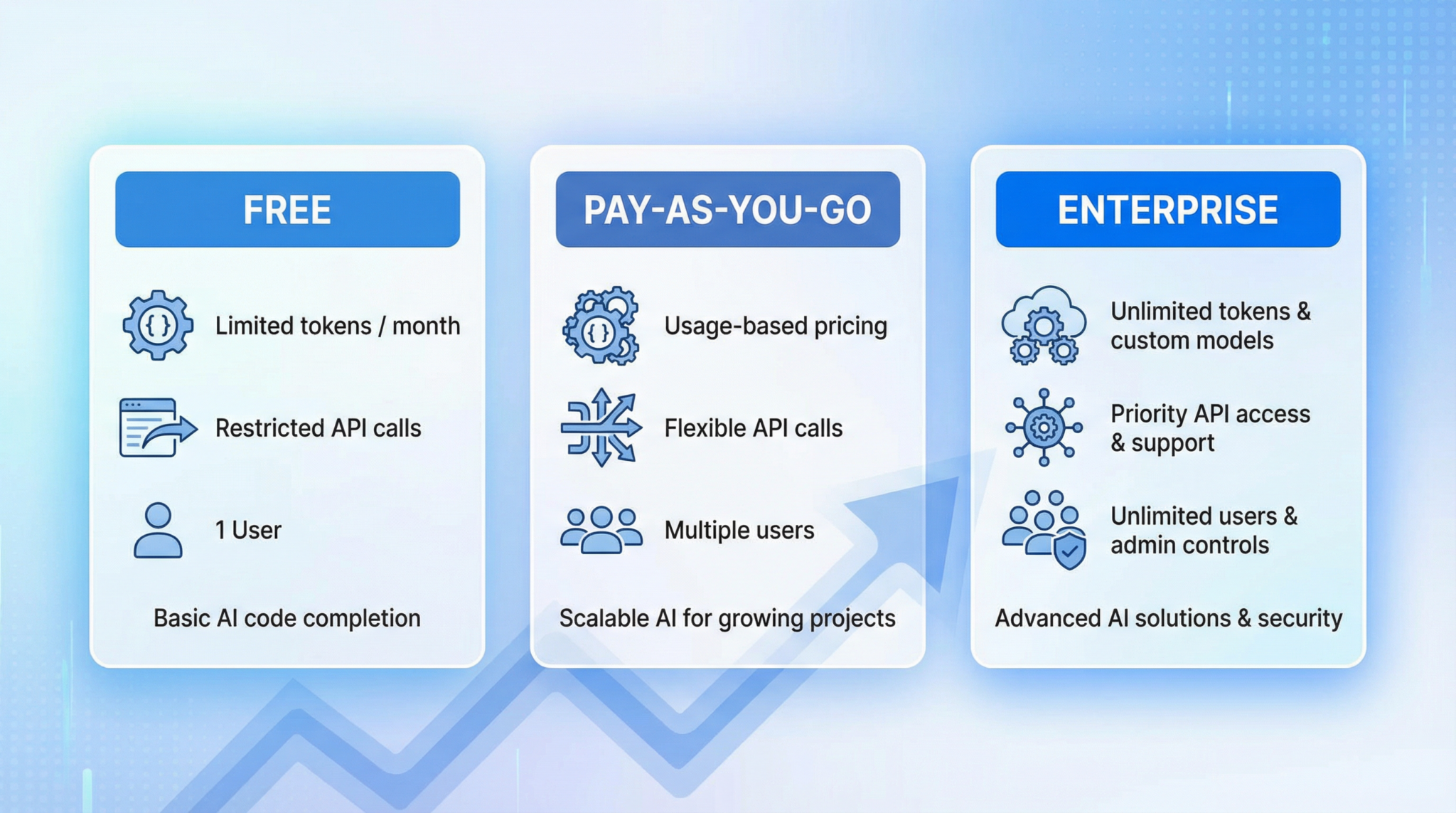 OpenAI Codex pricing tiers comparison: Free, Pay-As-You-Go, Enterprise