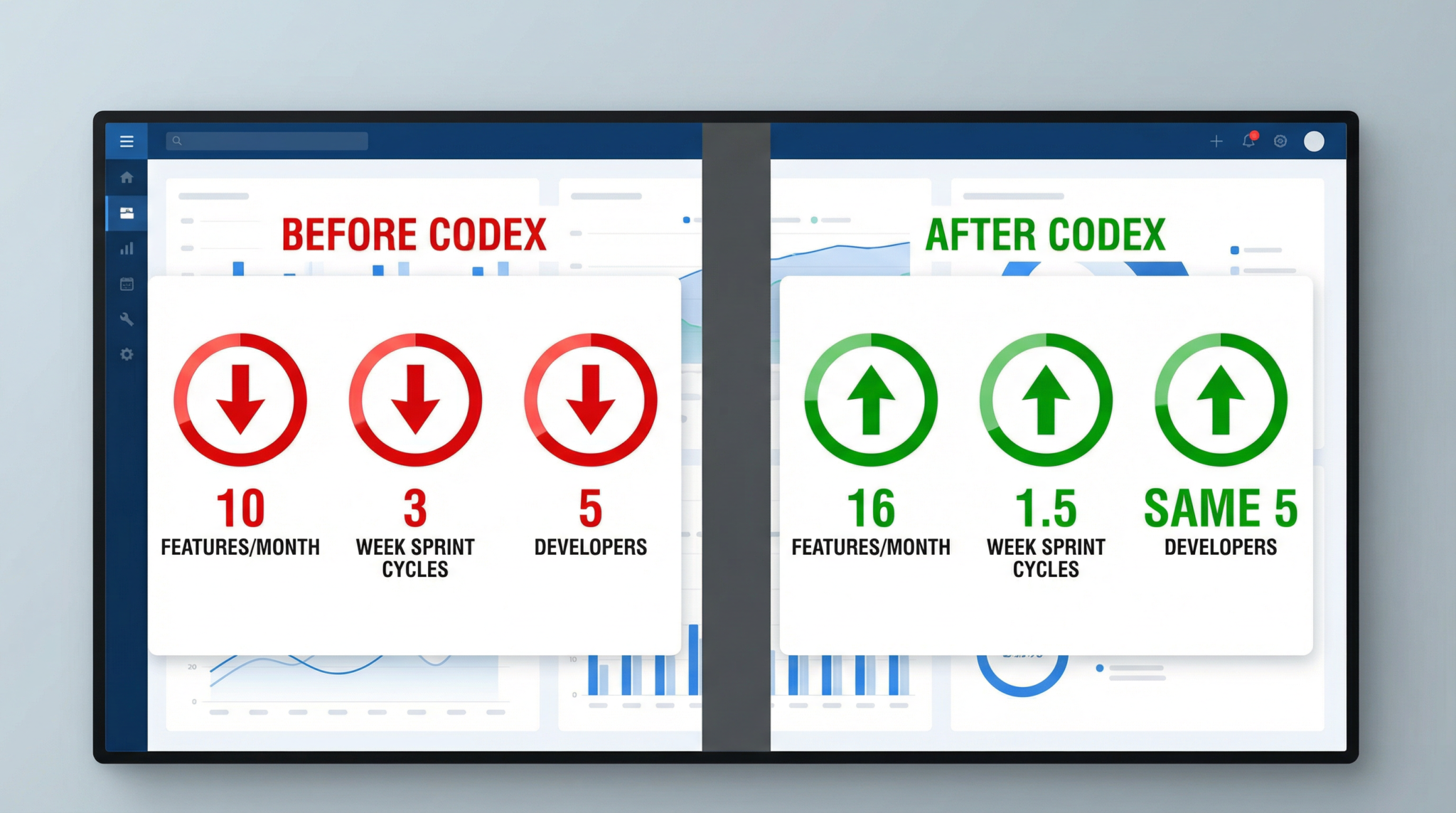 Before and after metrics: SaaS startup productivity improvement with Codex