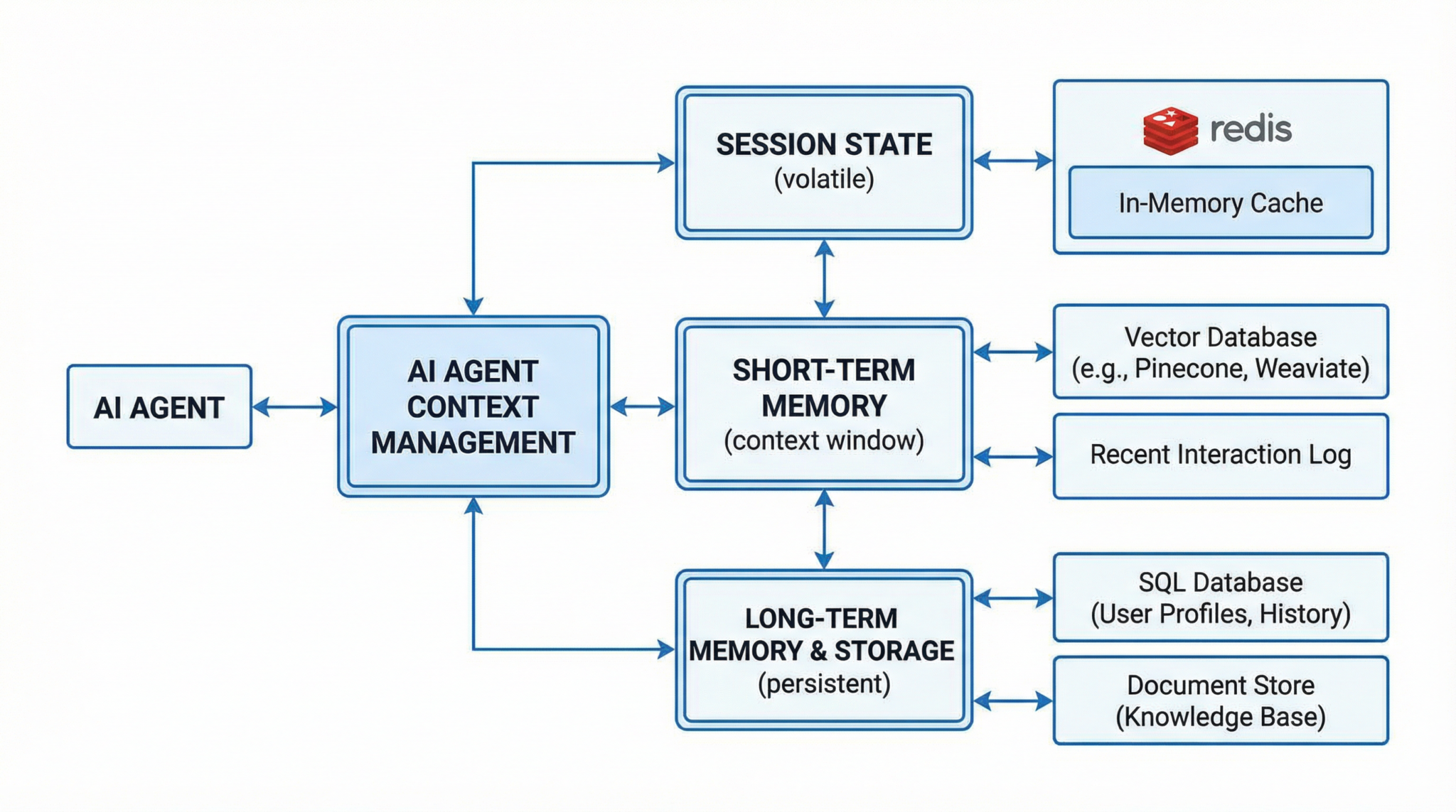 Section 3 illustrative image