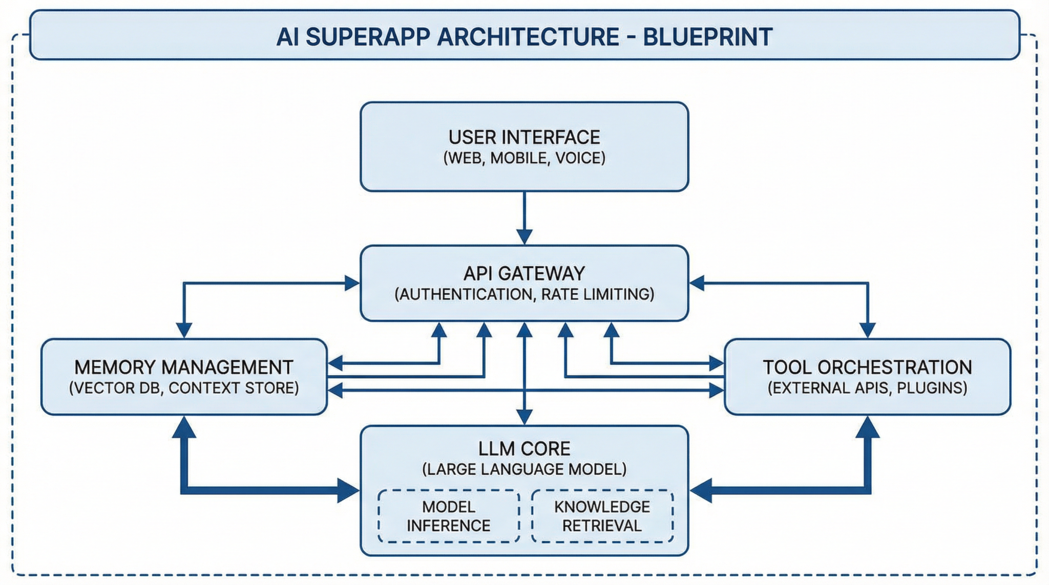 Section 5 illustrative image