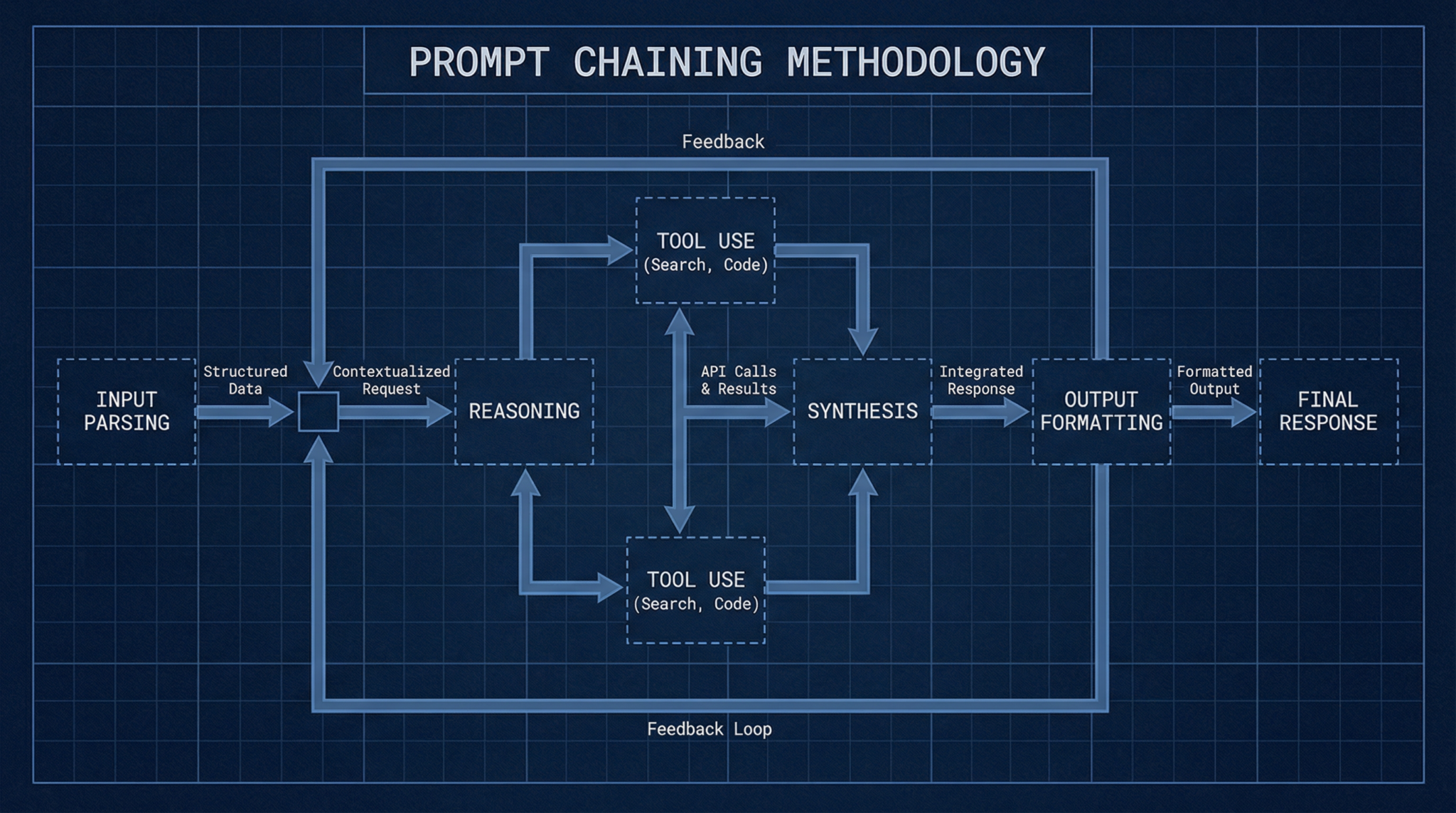 Section 7 illustrative image