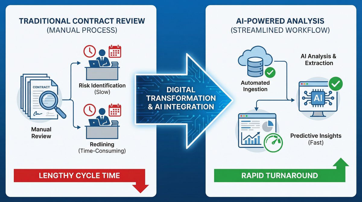 Case Study Section 2