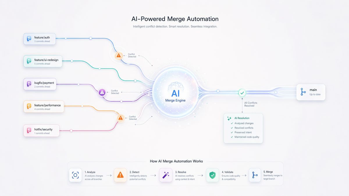 How Top Engineering Teams Are Using GPT-5.5 and Codex to Ship 10x Faster - Section 2