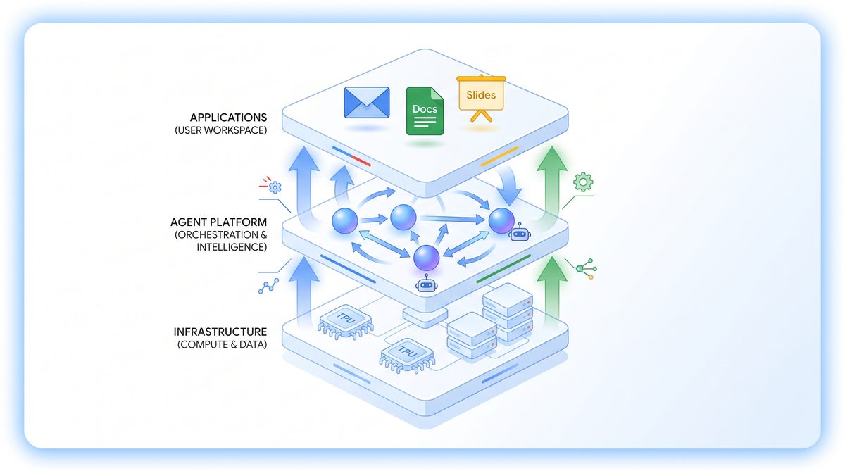 Google Enterprise Agent Platform