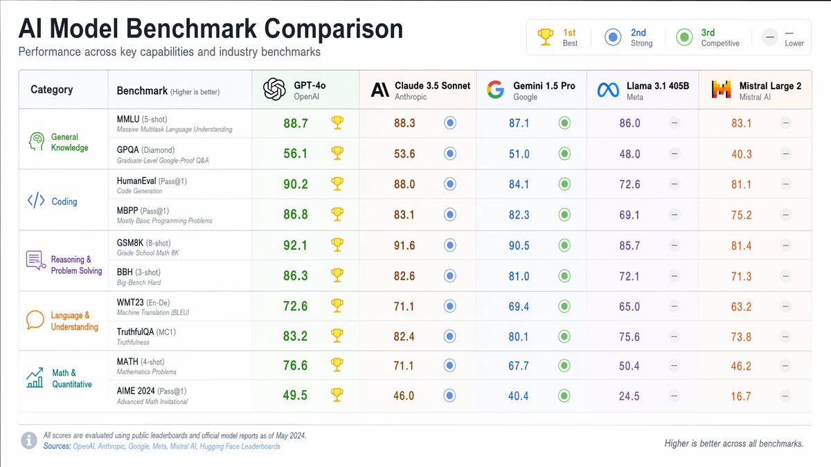 GPT-5.5 vs Claude Opus 4.7 vs Gemini 3.1 Pro: The Ultimate 2026 AI Benchmark Comparison - Section 1