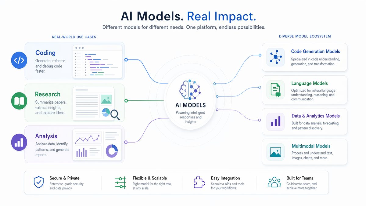 GPT-5.5 vs Claude Opus 4.7 vs Gemini 3.1 Pro: The Ultimate 2026 AI Benchmark Comparison - Section 2