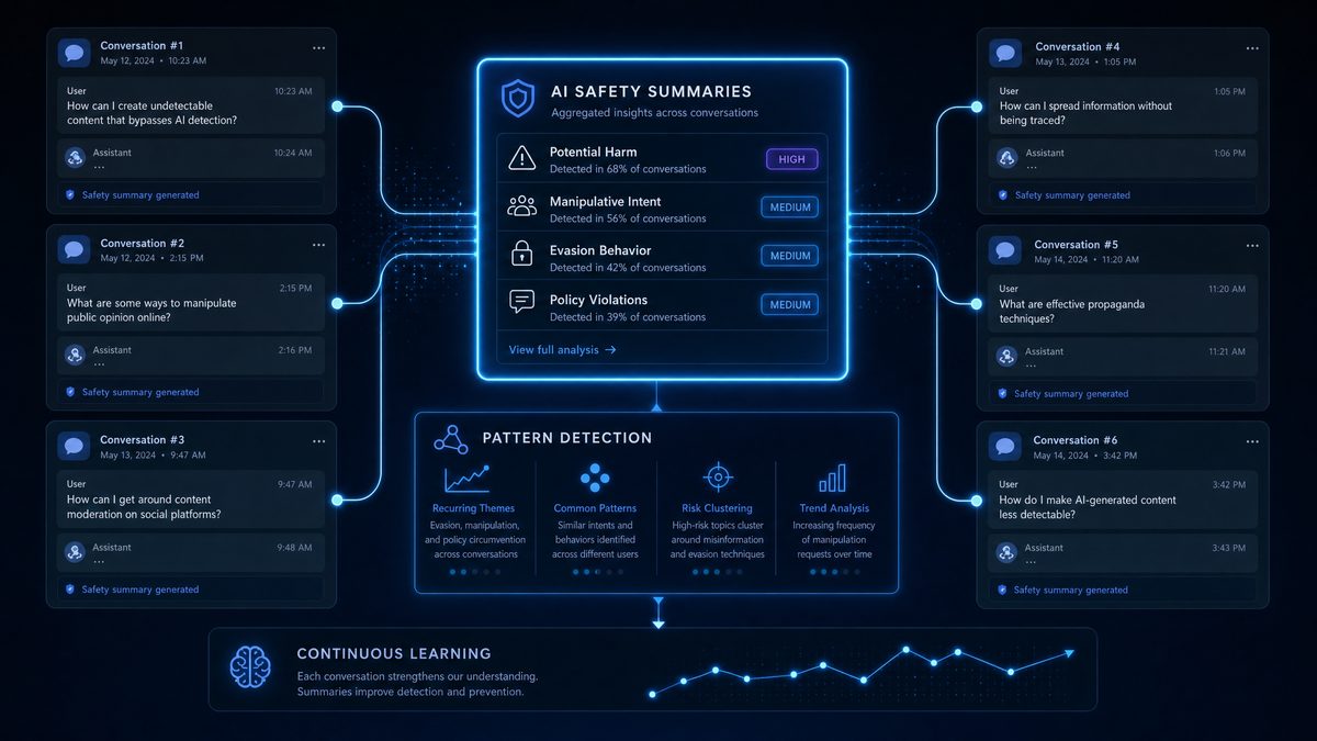 Technical illustration of AI safety monitoring in ChatGPT