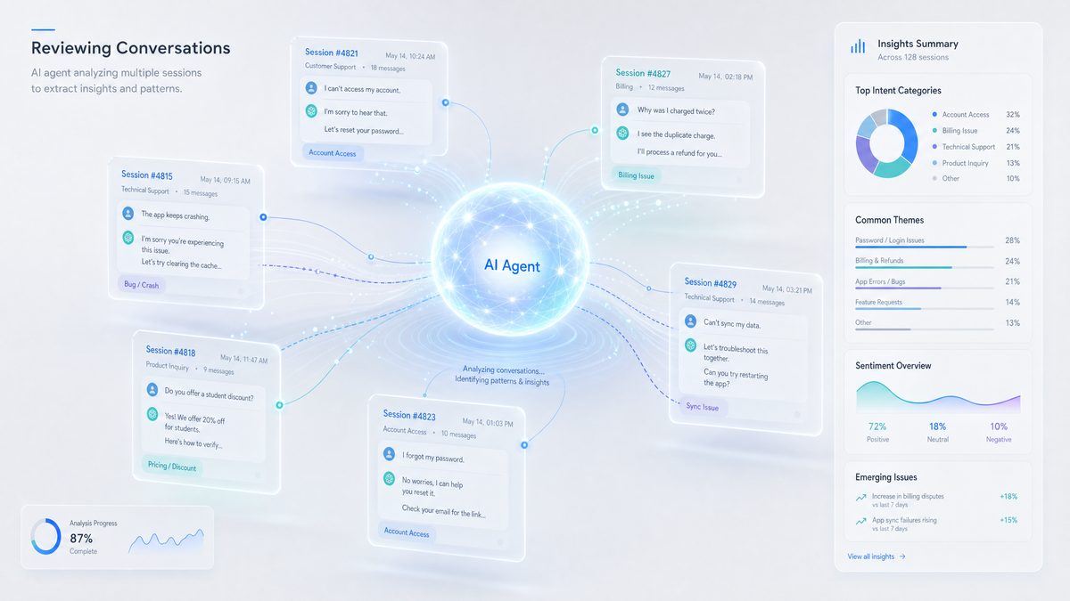 Anthropic's New 'Dreaming' Feature: How Claude Managed Agents Learn from Past Sessions - Section Illustration