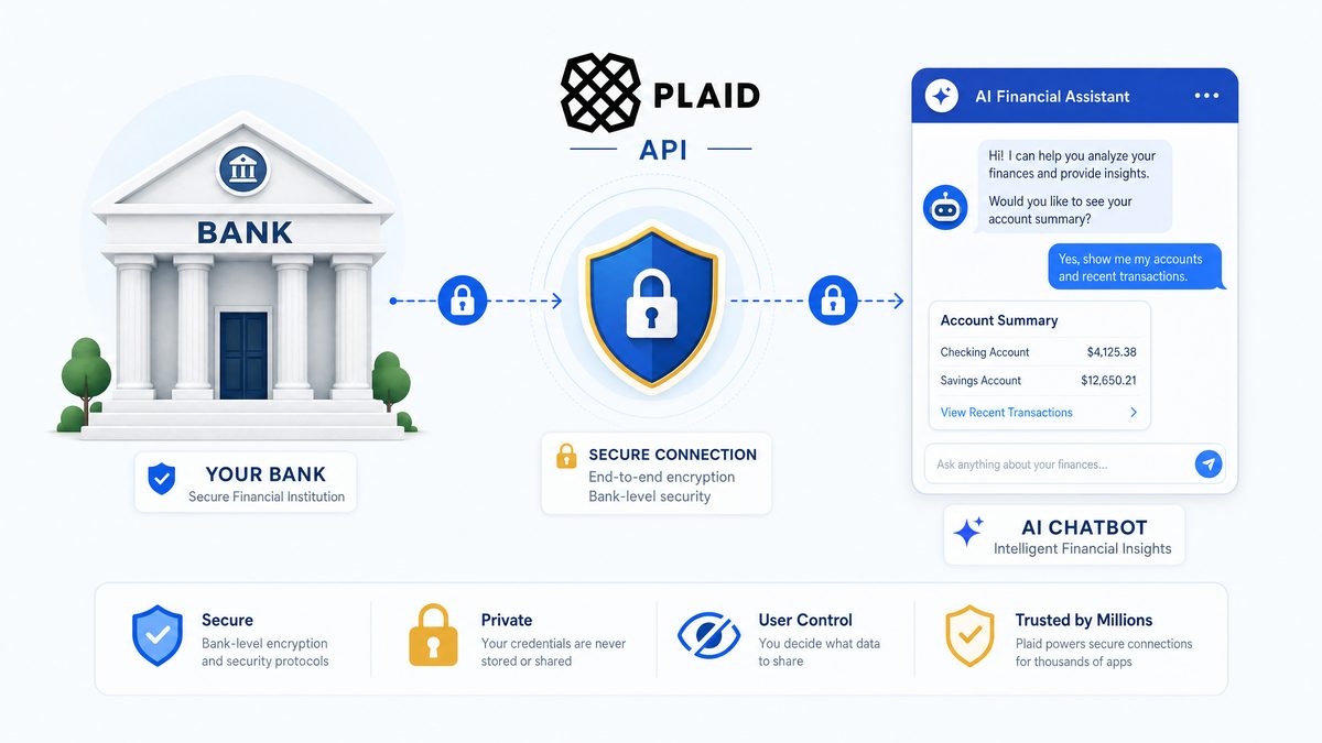 How to Build Financial Workflows Using ChatGPT and Plaid Integration - Section Illustration