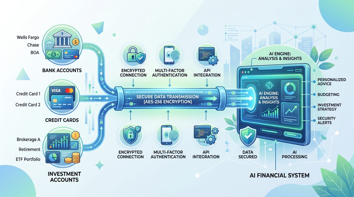 Financial Account Connection Process