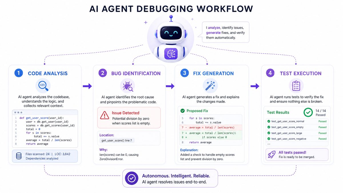 How GPT-5.5 Powers OpenAI Codex: Architecture, Sandboxing, and Real-World Agent Workflows - Detail Illustration