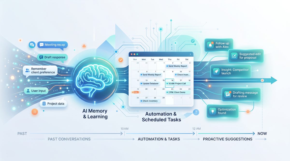 AI memory and scheduled automation timeline visualization
