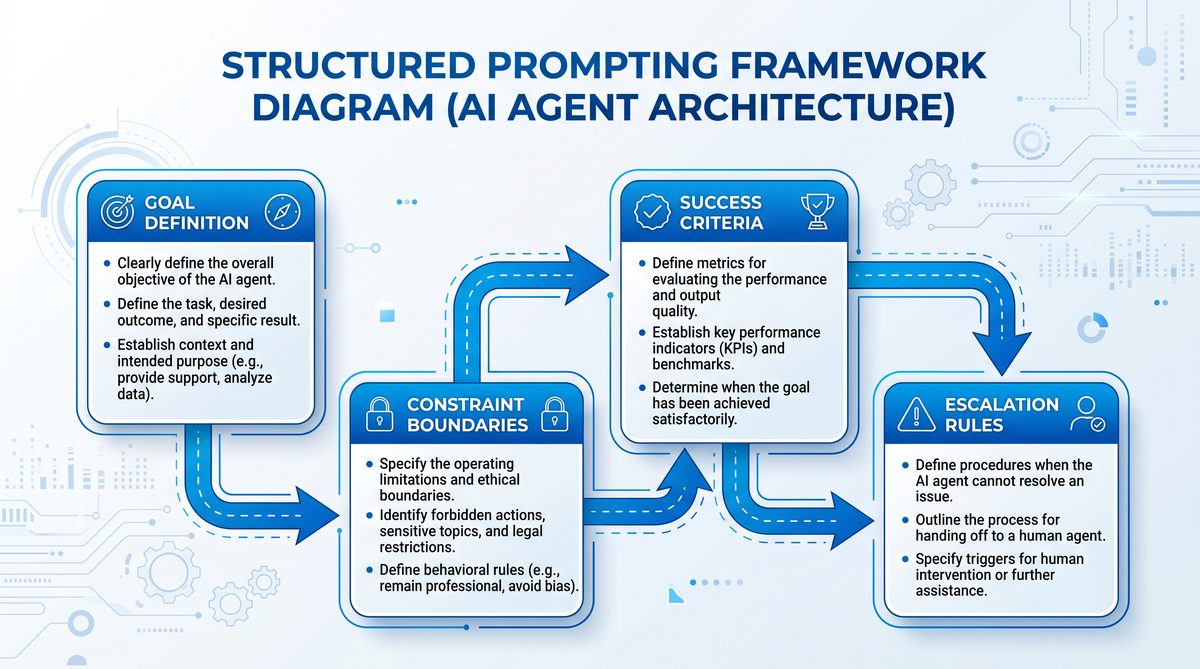 Mastering Codex Goal Mode: Advanced Prompting for Multi-Day Autonomous AI Agents - Section 1
