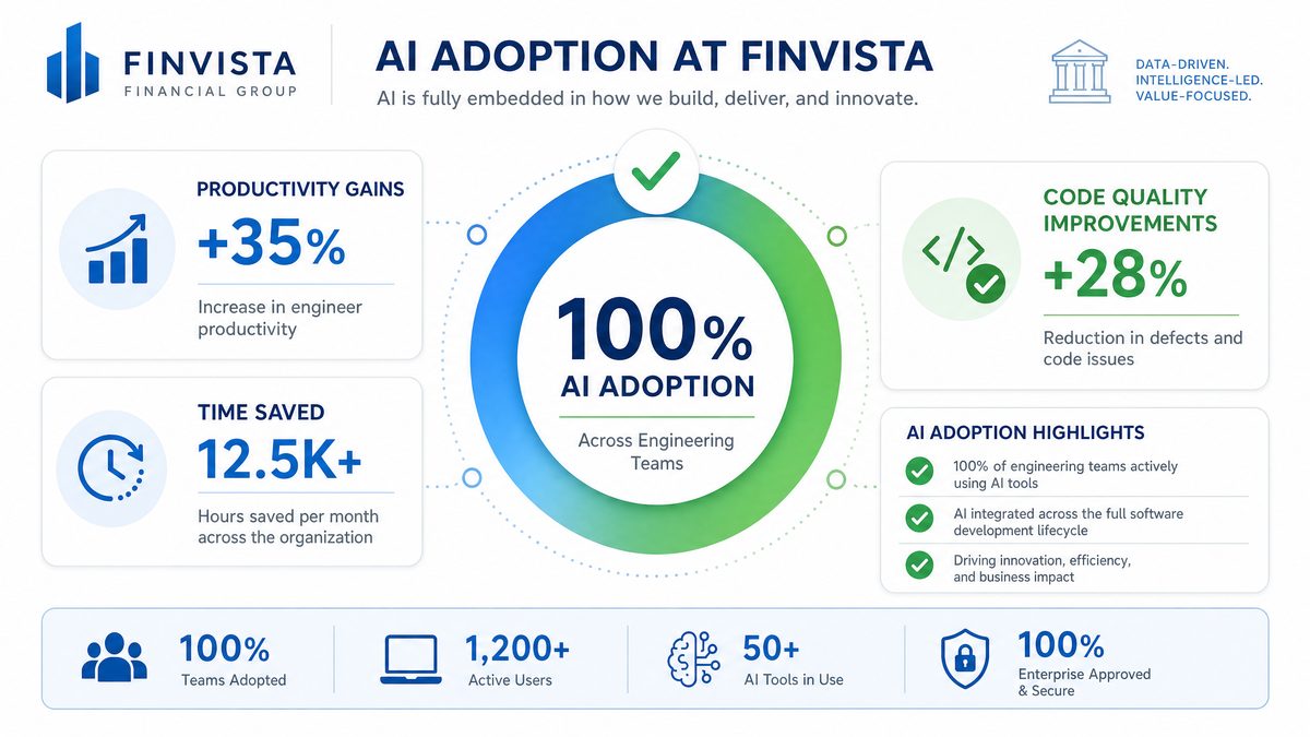 AI adoption metrics