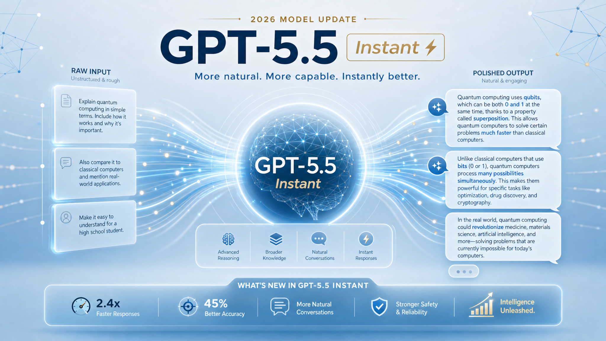 GPT-5.5 Instant May 28 Update: What Changed and What It Means for Your Workflows