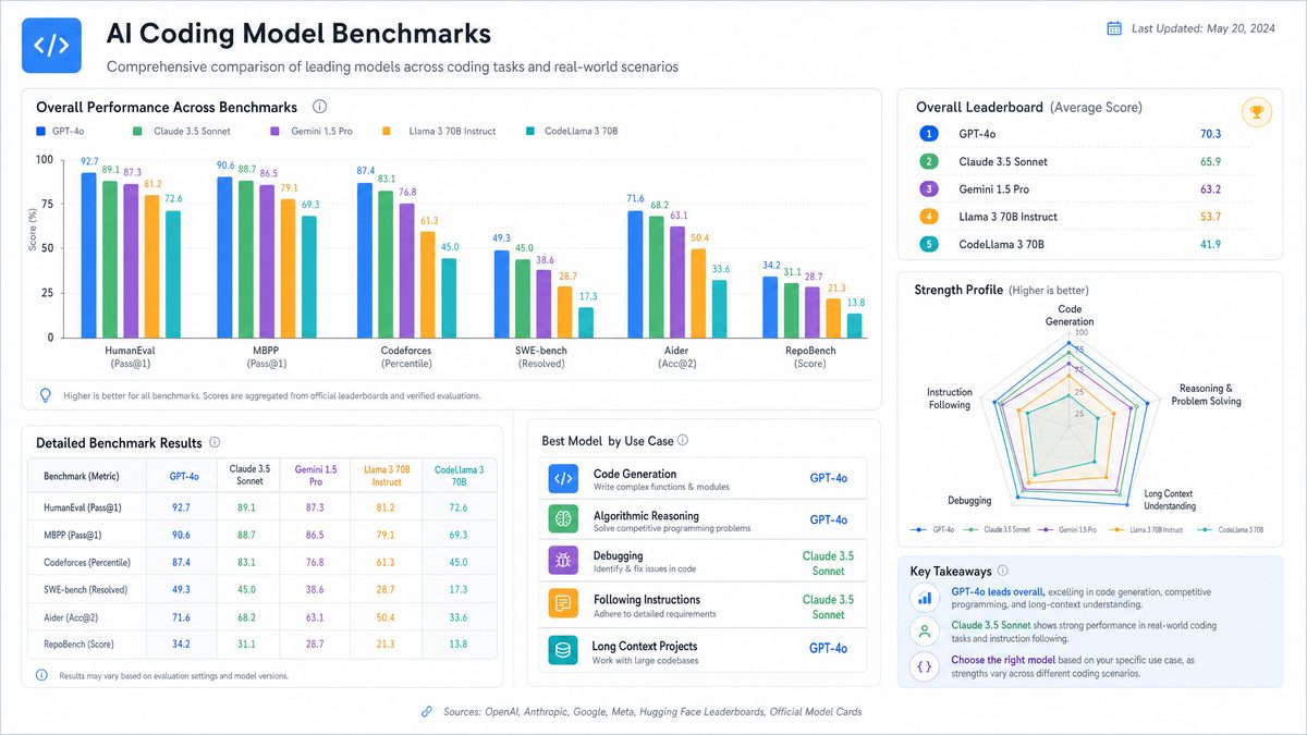 OpenAI Ships New Codex on GPT-5.5 — What Developers Need to Know - Section 2