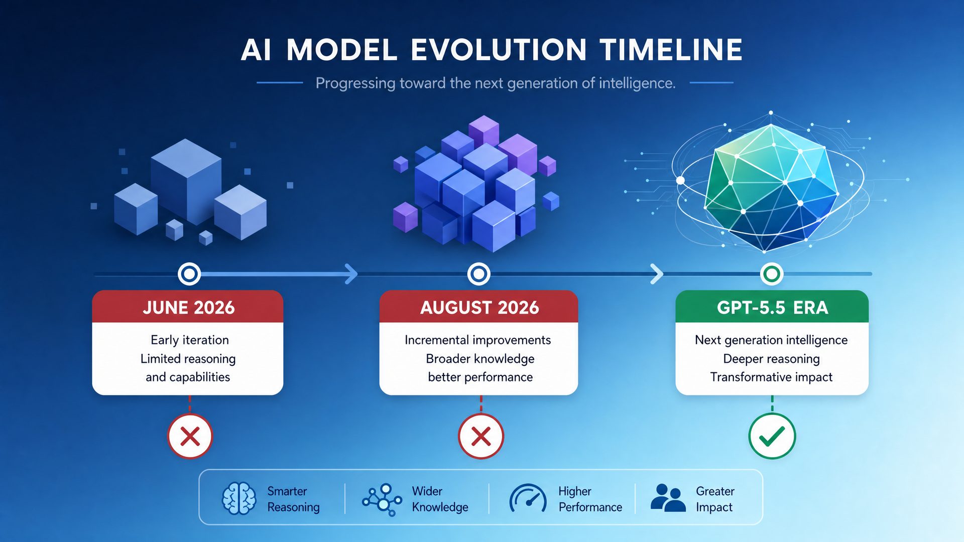 OpenAI Retires o3 and GPT-4.5: What It Means for Your AI Stack in 2026 - illustration