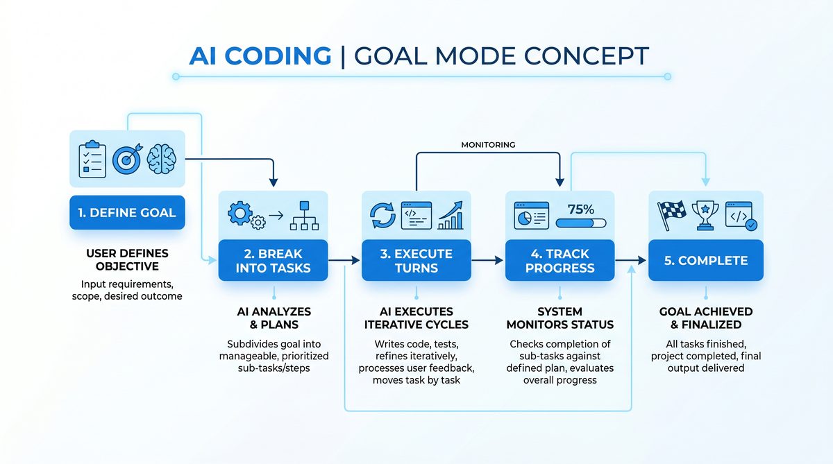 How to Use OpenAI Codex Goal Mode for End-to-End Project Automation - Section 1