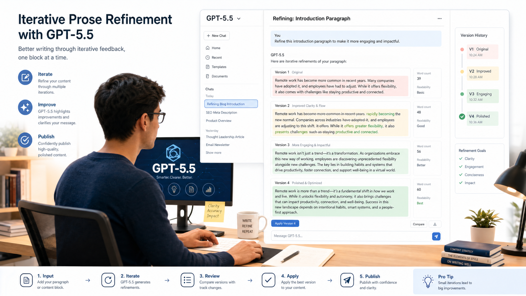 How to Use GPT-5.5 Writing Blocks and Code Blocks: The Canvas Replacement Guide - Section Illustration