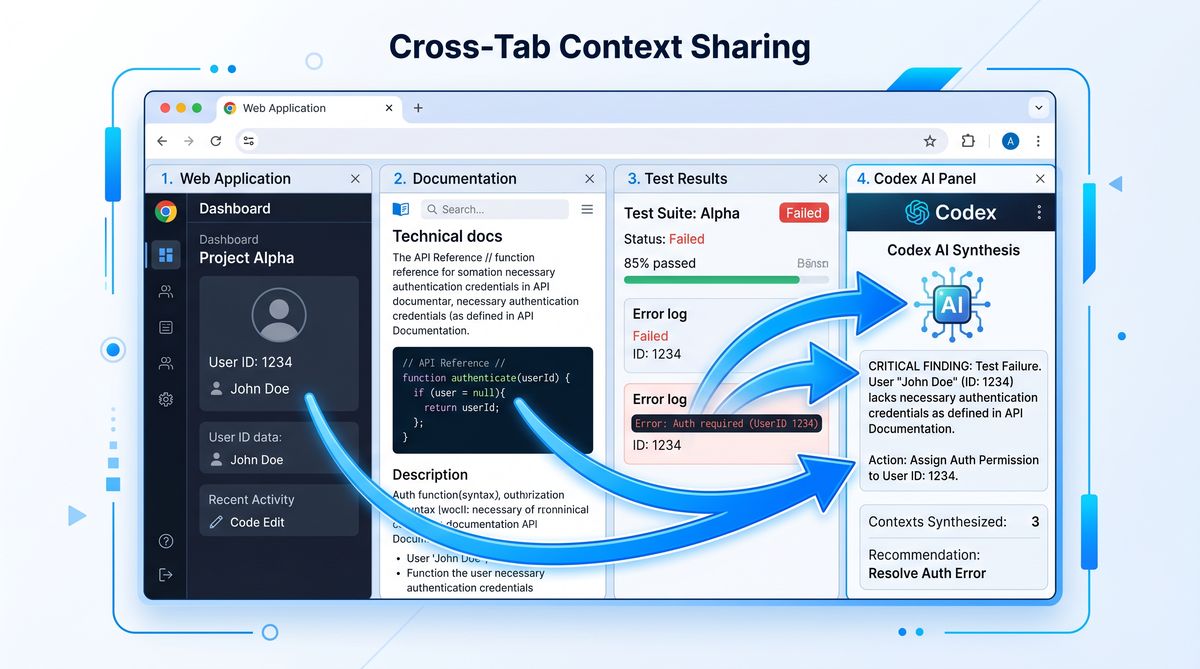 Cross-tab context sharing with Codex AI panel