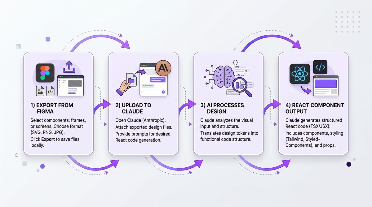 Claude Opus 4.7 Design Prototyping - Section 2