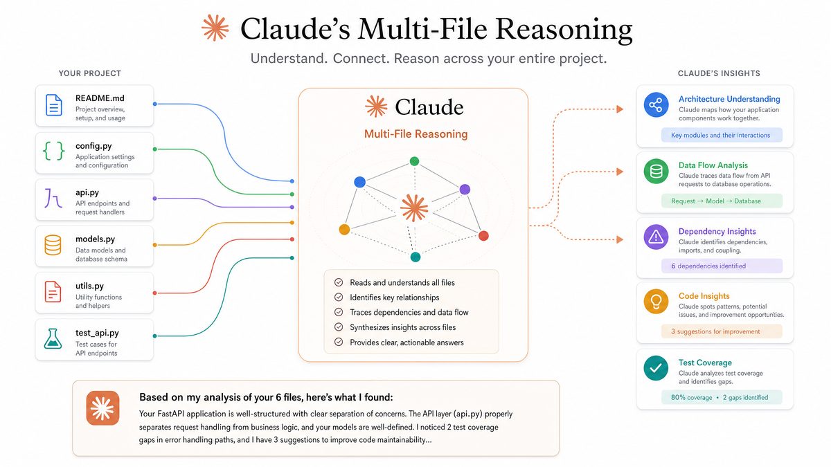 Claude Opus 4.7 Complete Guide — Anthropic's Most Powerful Model - Section 1