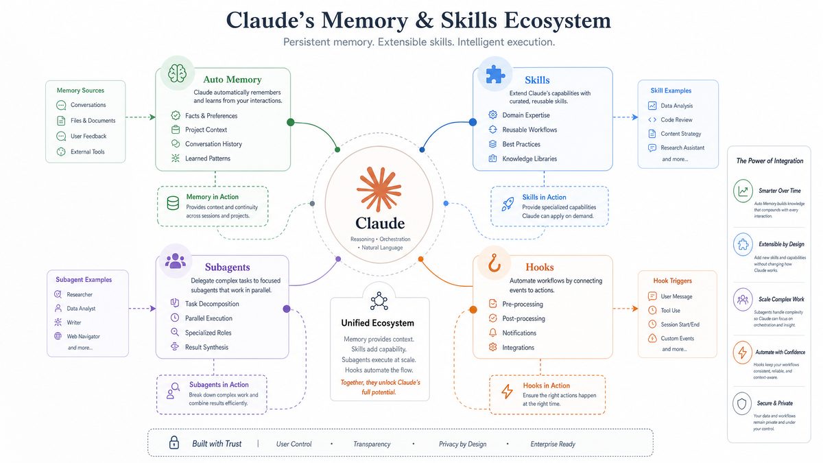 Claude Opus 4.7 Complete Guide — Anthropic's Most Powerful Model - Section 2