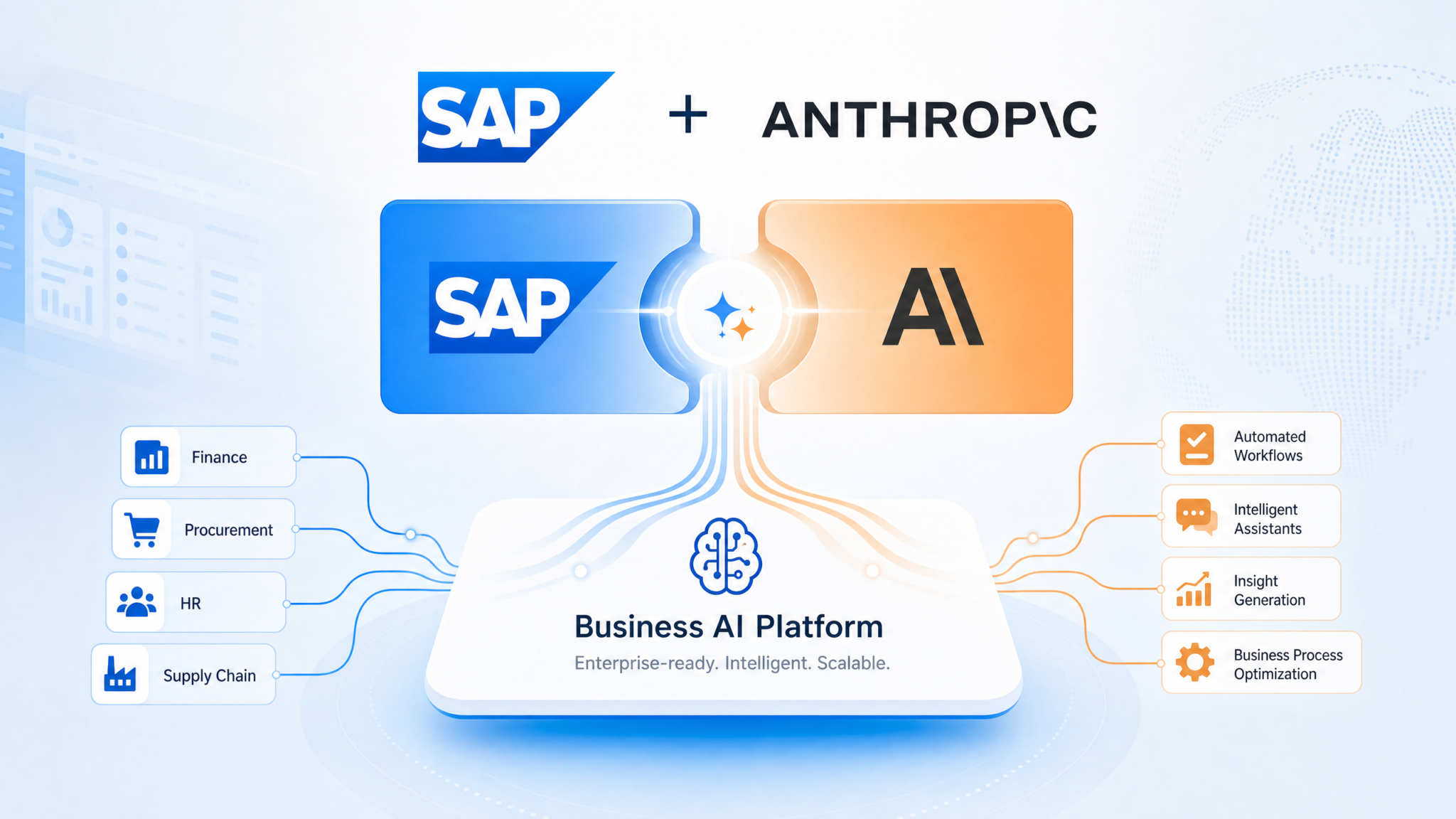 SAP and Anthropic partnership - Claude on SAP Business AI Platform