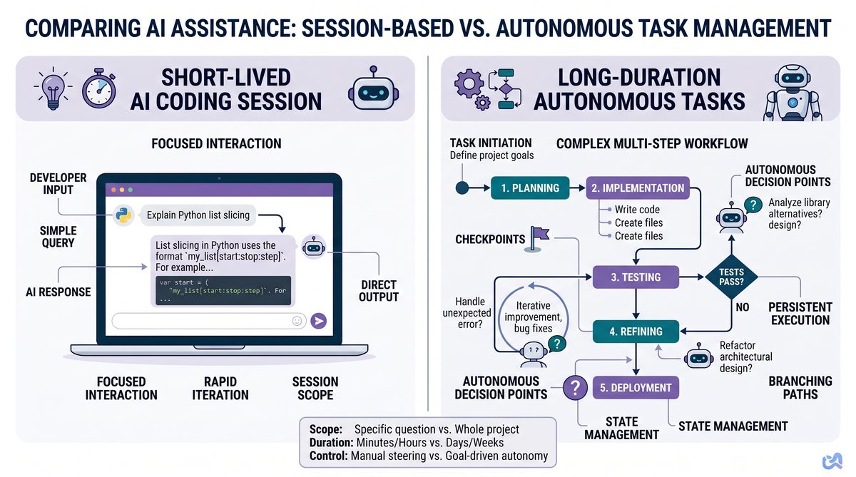 The Complete Guide to Claude Code /goal: Running Long-Duration Autonomous Coding Tasks - Section Illustration